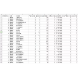 冠县如何用数据来区分精准关键词