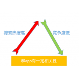 冠县老朱SEO:做SEO该如何选择关键词