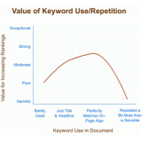 冠县关键词出现频率和布局对排名的影响