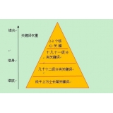 冠县网站整体关键词如何布局