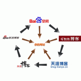 冠县吴磊:SEO外链技巧有哪些