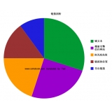 冠县搜道:怎么做seo外链