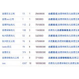 冠县米乐：SEO内容与外链哪个更重要